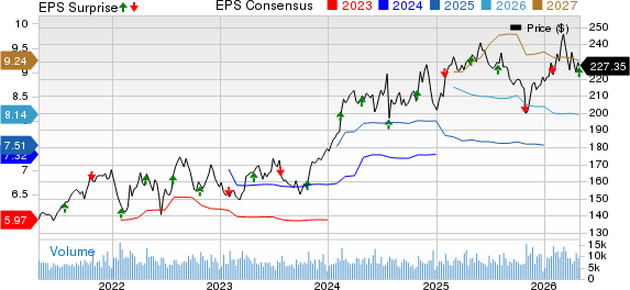 Waste Management, Inc. Price, Consensus and EPS Surprise