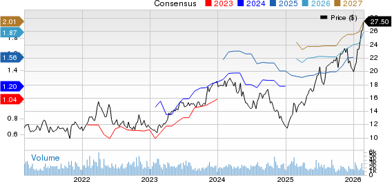 TIM S.A. Sponsored ADR Price and Consensus