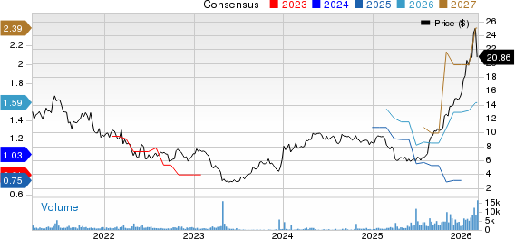 National Energy Services Reunited Price and Consensus