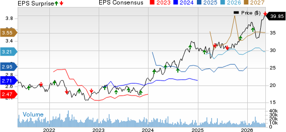Manulife Financial Corp Price, Consensus and EPS Surprise