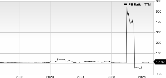 Lifetime Brands, Inc. PE Ratio (TTM)