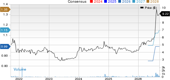 OptimumBank Holdings, Inc. Price and Consensus