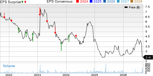 Key Tronic Corporation Price, Consensus and EPS Surprise