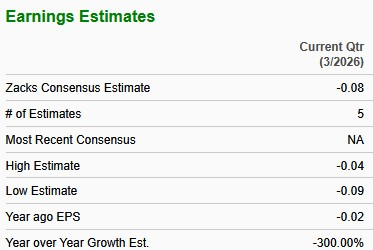 Zacks Investment Research