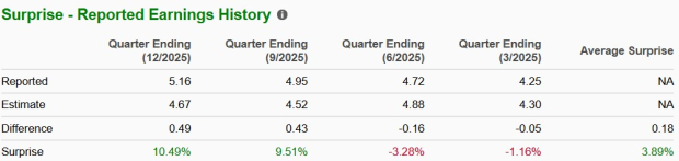 Zacks Investment Research