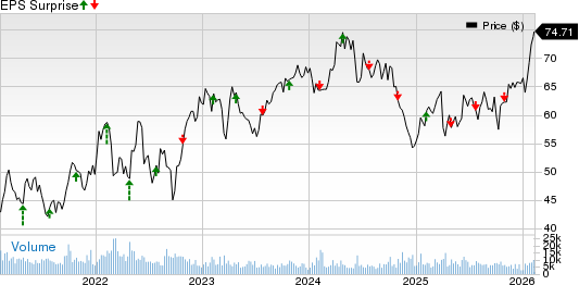 TotalEnergies SE Sponsored ADR Price and EPS Surprise