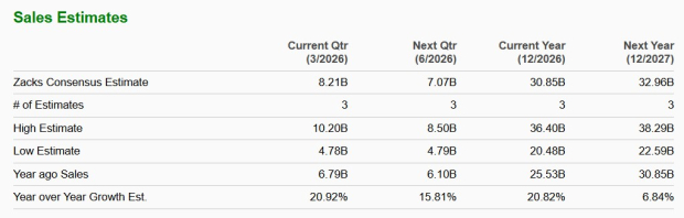 Zacks Investment Research