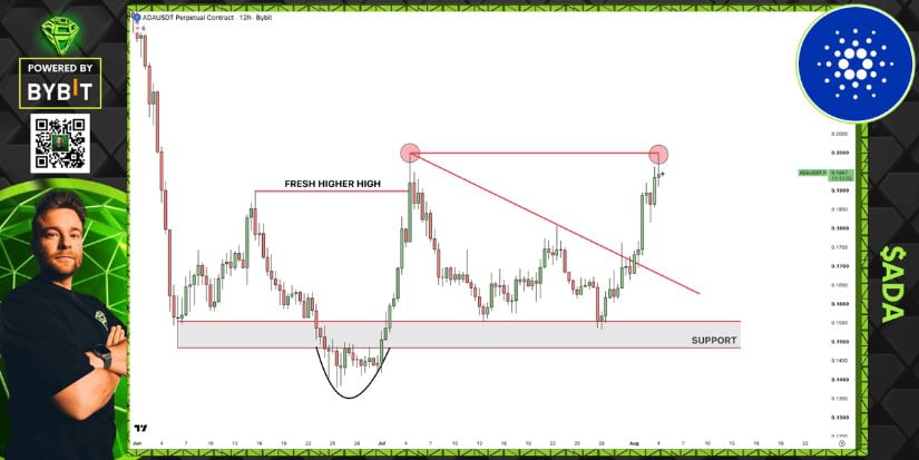 Double-Top Risk Emerges Near Resistance