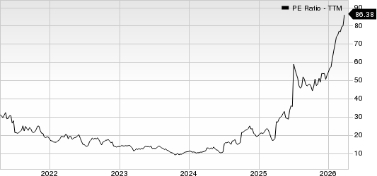 Darling Ingredients Inc. PE Ratio (TTM)