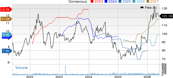 Marathon Petroleum Corporation Price and Consensus