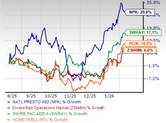 Zacks Investment Research