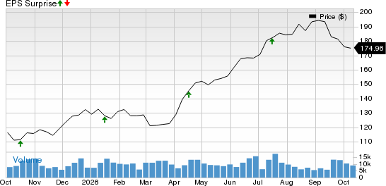 State Street Corporation Price and EPS Surprise