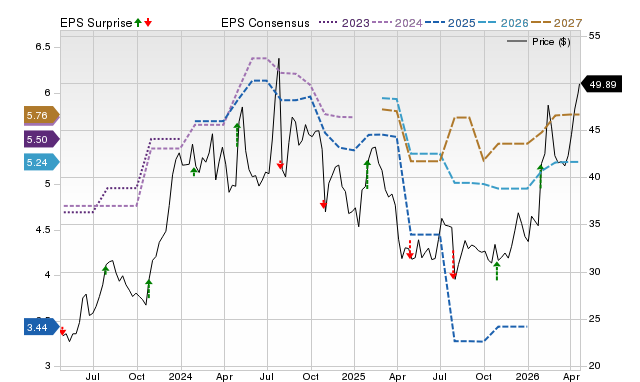 Price, Consensus and EPS Surprise Chart for MBIN