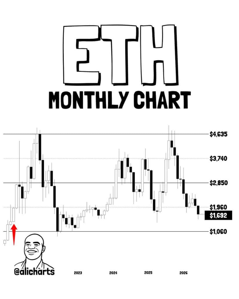 $1,960 Is the First Major Recovery Level
