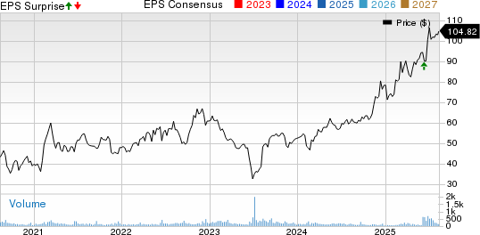 Seneca Foods Corp. Price, Consensus and EPS Surprise
