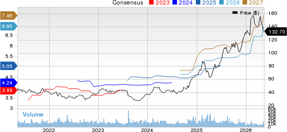 Tapestry, Inc. Price and Consensus