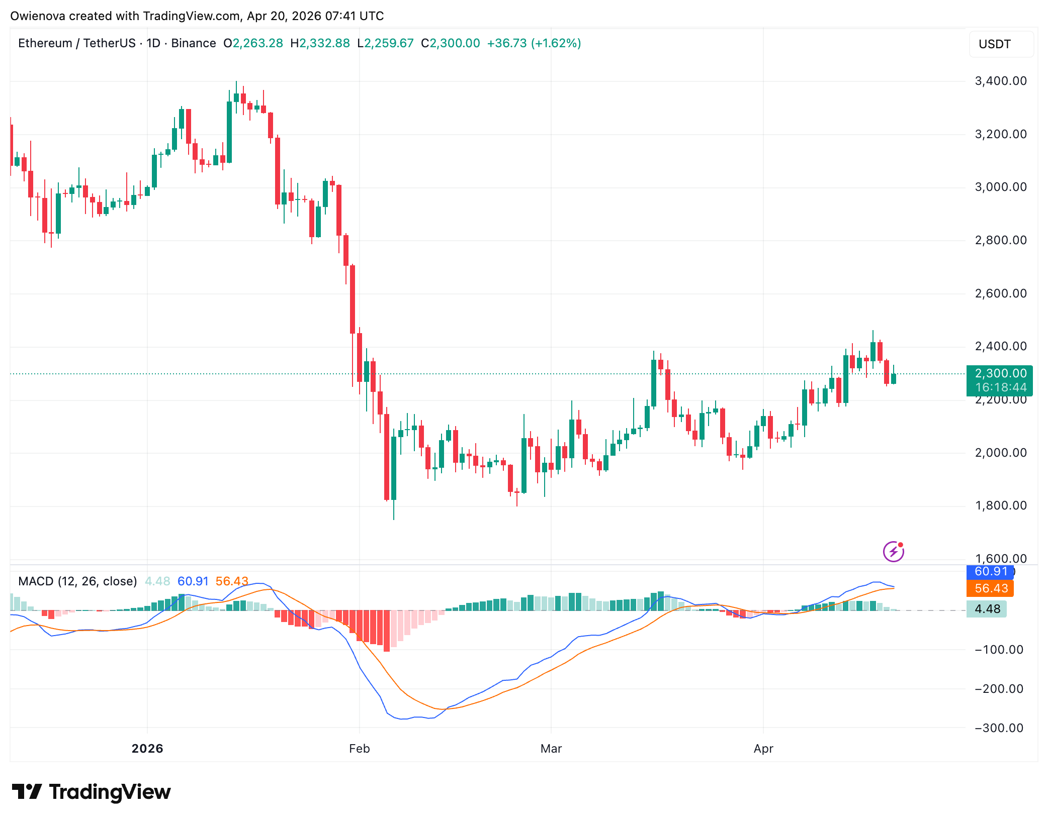 Ethereum