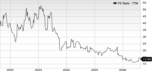 Itron, Inc. PE Ratio (TTM)