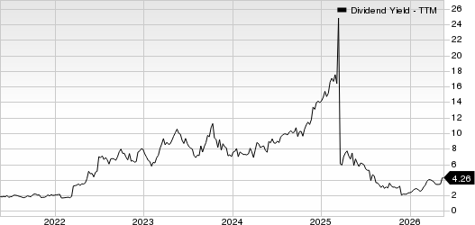Kohl's Corporation Dividend Yield (TTM)