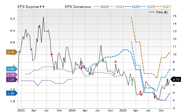 Zacks Price, Consensus and EPS Surprise Chart for PROF