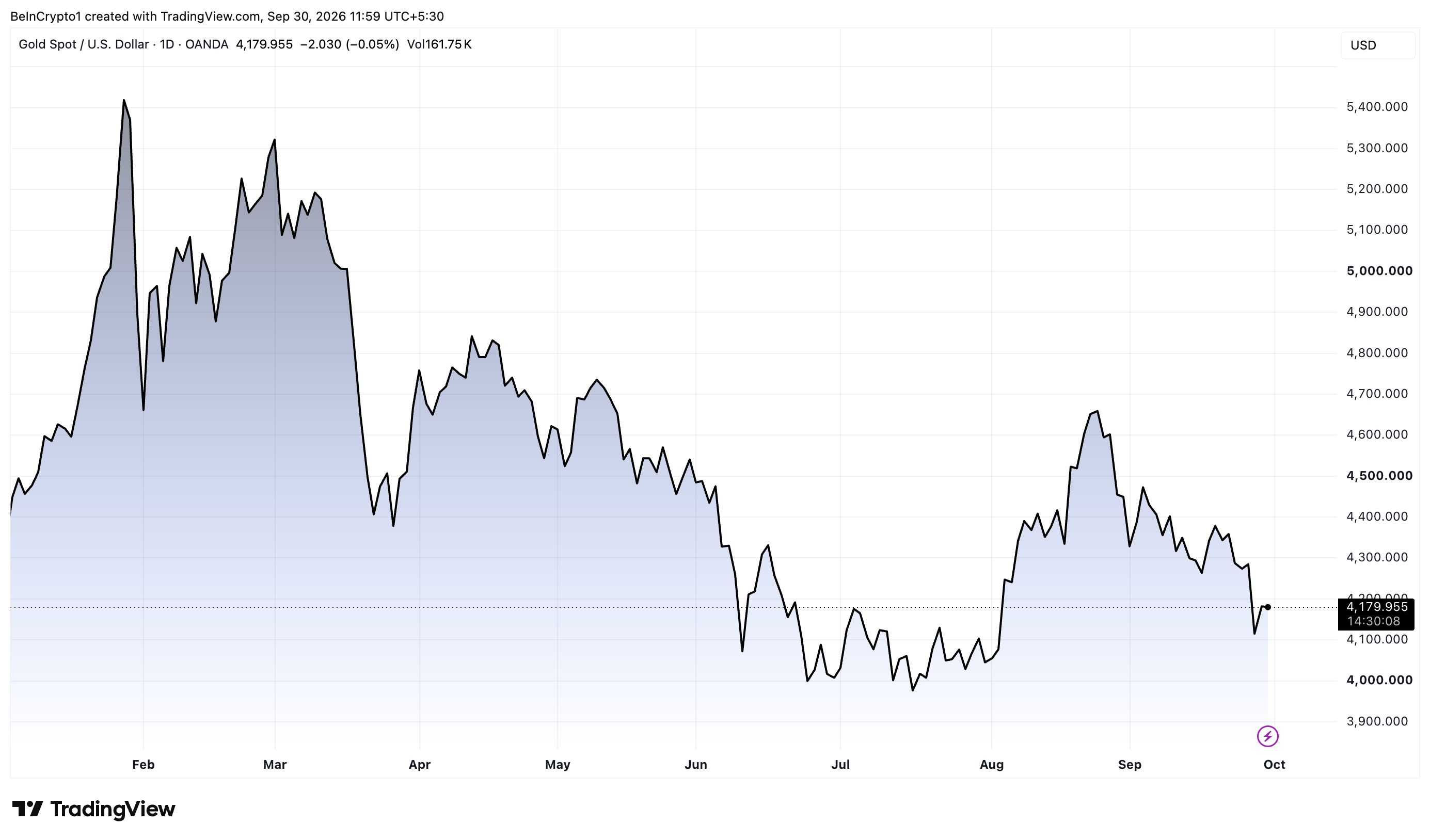 Precios del oro en 2026.