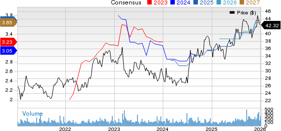 Capital City Bank Group Price and Consensus