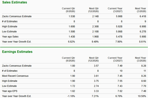 Zacks Investment Research