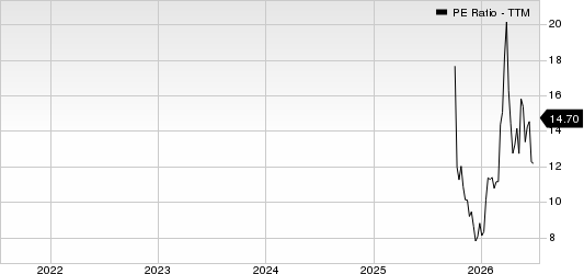 Venture Global, Inc. PE Ratio (TTM)