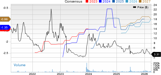 Altimmune, Inc. Price and Consensus