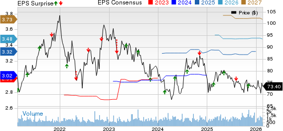 American States Water Company Price, Consensus and EPS Surprise