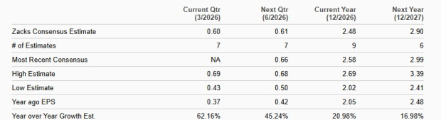 Zacks Investment Research