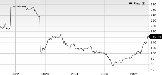 Rogers Corporation Price