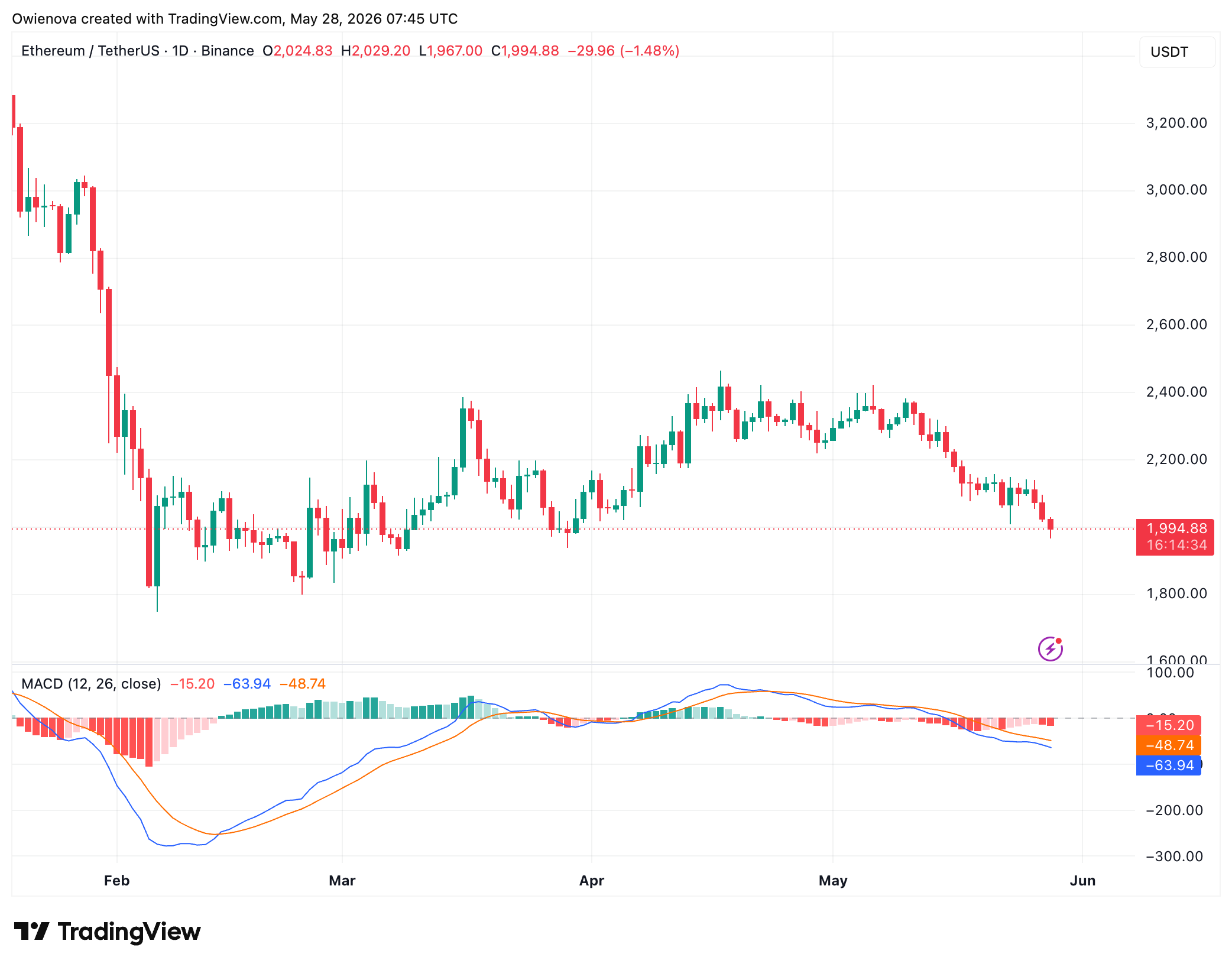 Ethereum