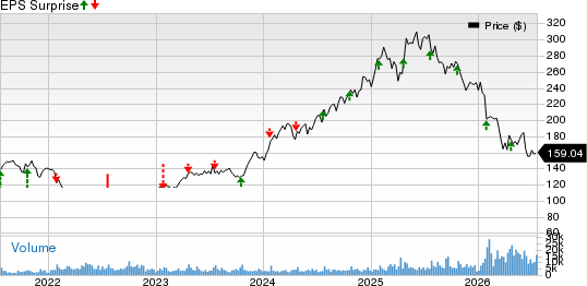 SAP SE Price and EPS Surprise