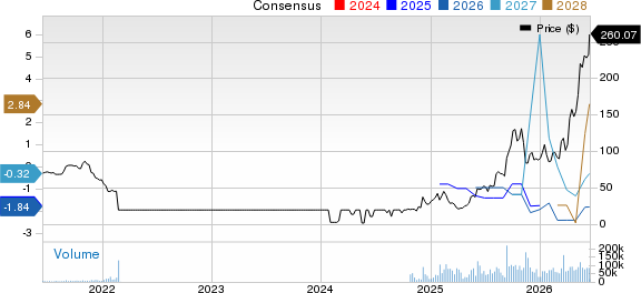 Nebius Group N.V. Price and Consensus