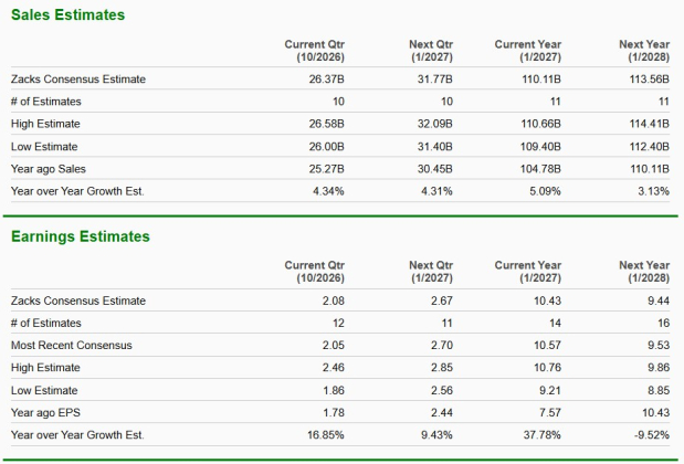 Zacks Investment Research