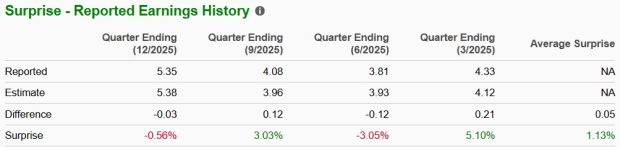 Zacks Investment Research