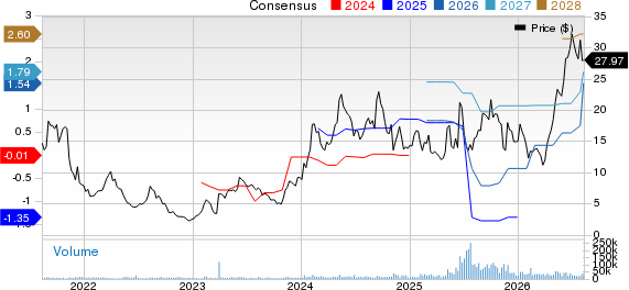 Oscar Health, Inc. Price and Consensus