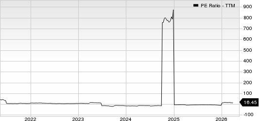 Nexa Resources S.A. PE Ratio (TTM)