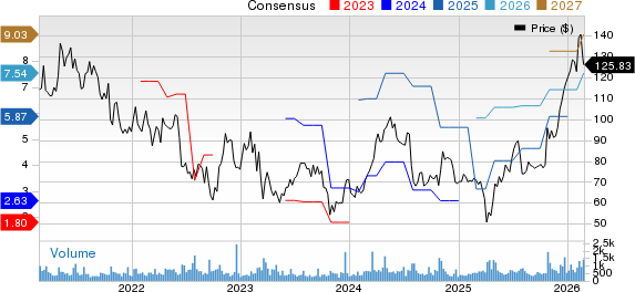 Kaiser Aluminum Corporation Price and Consensus