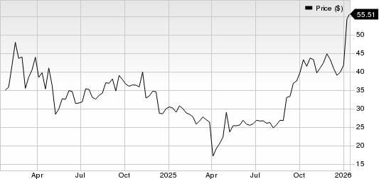 CG Oncology, Inc. Price