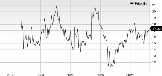 Bausch + Lomb Corporation Price
