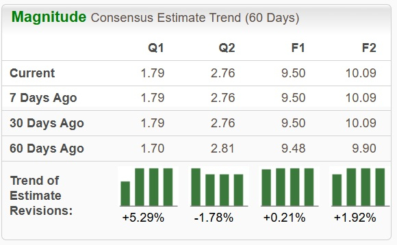 Zacks Investment Research