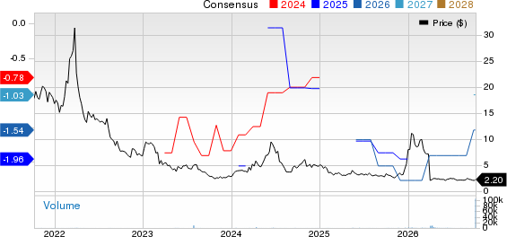Lipocine Inc. Price and Consensus