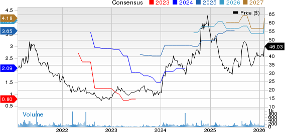 Flexsteel Industries, Inc. Price and Consensus