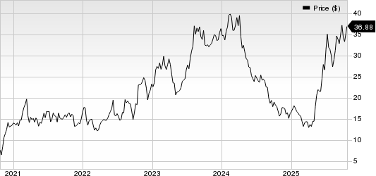 Par Pacific Holdings, Inc. Price