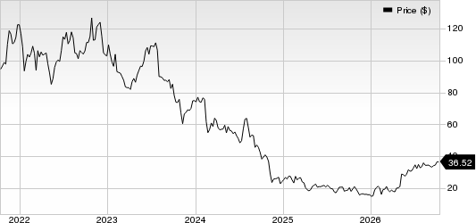 AMN Healthcare Services Inc Price