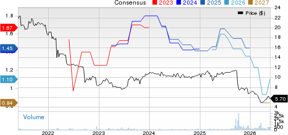 Great Elm Capital Group, Inc. Price and Consensus