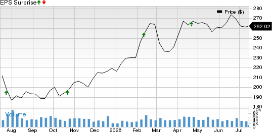 Wabtec Price and EPS Surprise