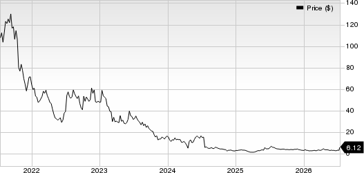 Agenus Inc. Price